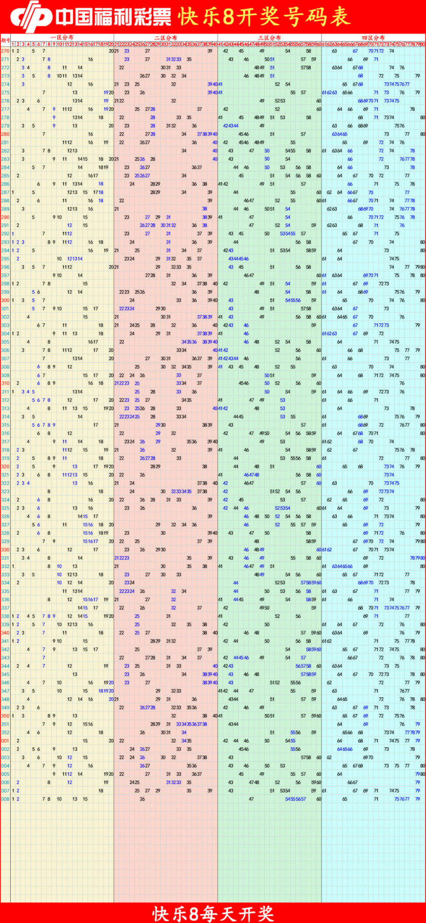 快乐8分析尾数走势图
