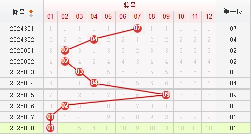 快乐8分析走势图