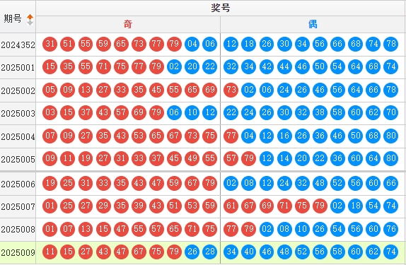 快乐8分析走势图