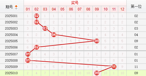 快乐8分析走势图