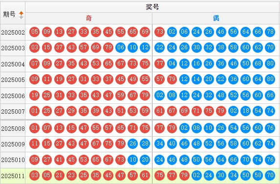 快乐8分析走势图