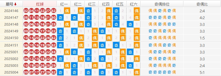 双色球分析走势图
