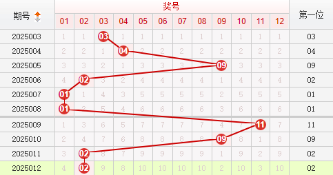 快乐8分析走势图