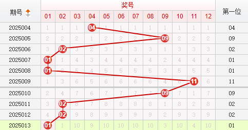 快乐8分析走势图