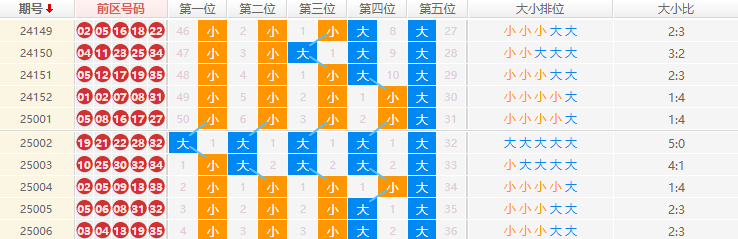 大乐透分析走势图