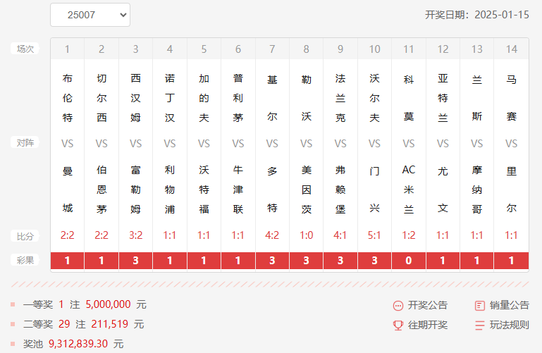 25007期足彩14场开奖