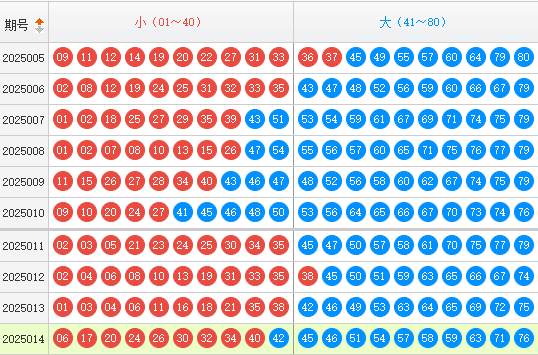 快乐8分析走势图