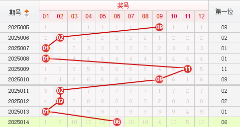 快乐8分析走势图