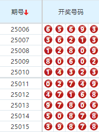 第2025016期排列五分析：推荐杀码 - 玄易伴彩