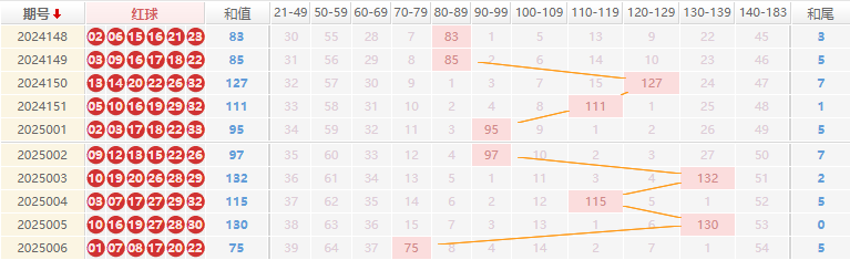 双色球推荐走势图