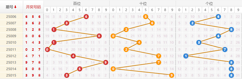 排列三分析走势图