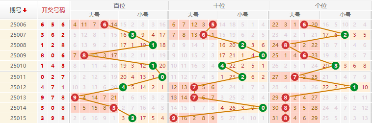 排列三分析走势图