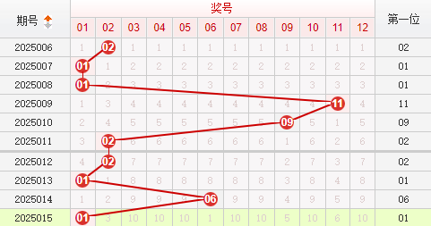 快乐8分析走势图