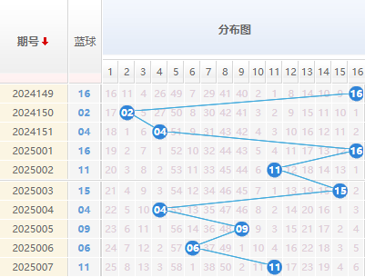 2025008期双色球预测：双色球6+1精选一注推荐 - 解蓝波