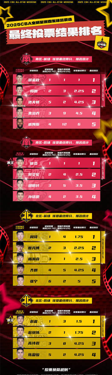 CBA全明星投票