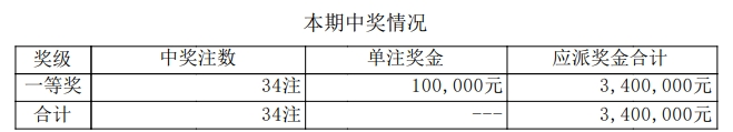 排列五开奖详情