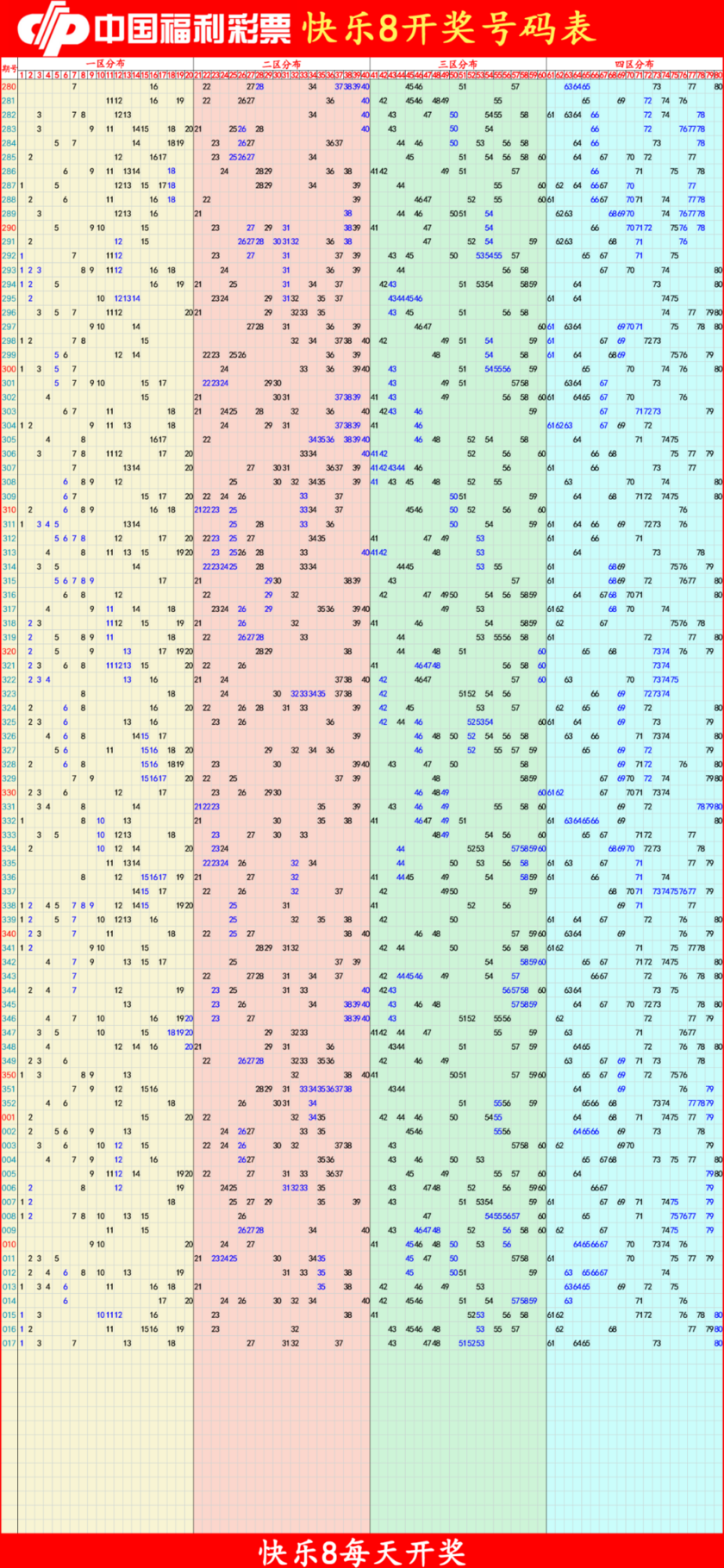 快乐8分析尾数走势图