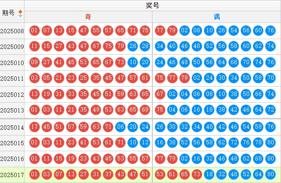 快乐8分析走势图