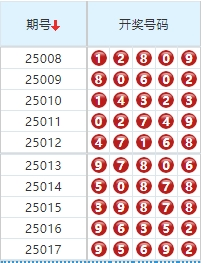 第2025018期排列五分析：推荐杀码 - 玄易伴彩