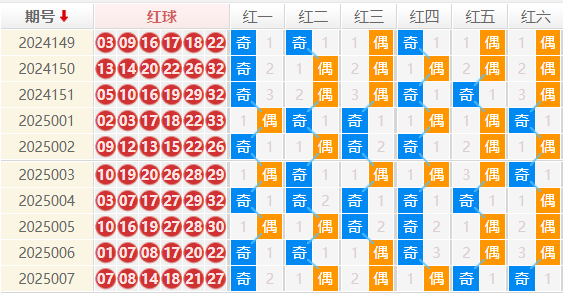 双色球分析走势图