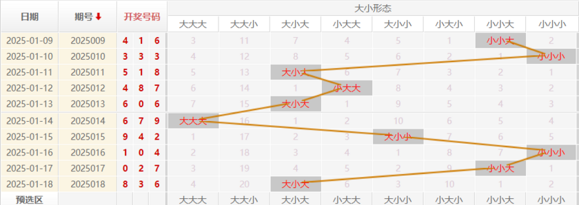 福彩3D分析走势图