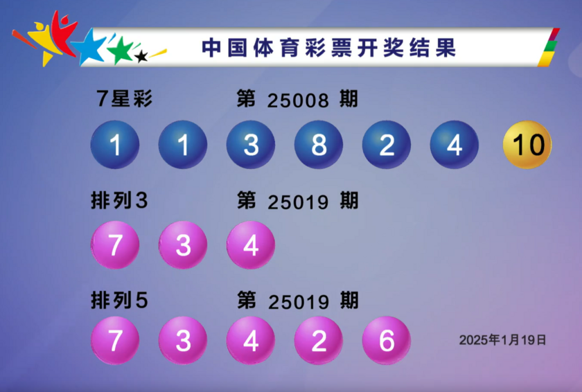 2025008期双色球开奖结果 开奖号码 - 开奖结果查询 - 开奖回顾