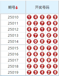 第2025020期排列五分析：推荐杀码 - 玄易伴彩