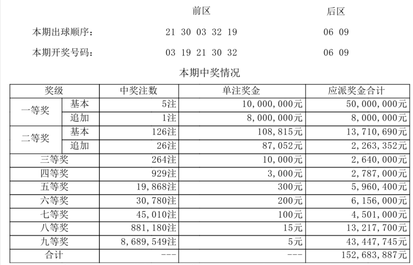 大乐透开奖详情