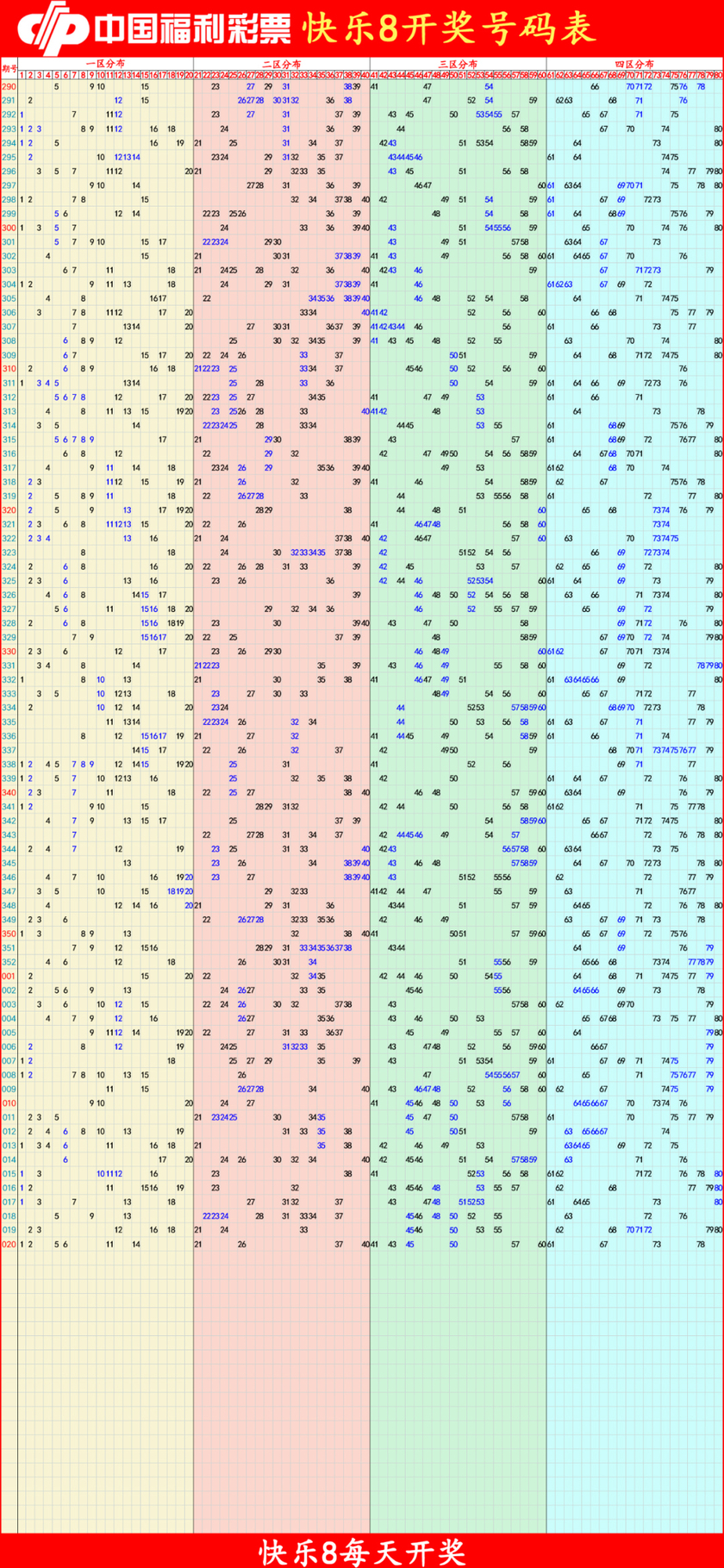 快乐8分析尾数走势图