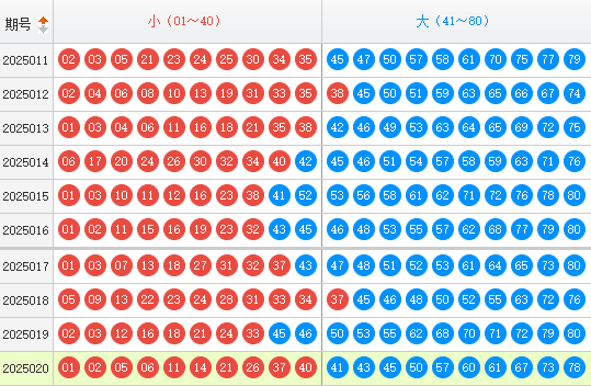 快乐8分析走势图