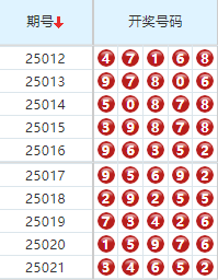 第2025022期排列五分析：推荐杀码 - 玄易伴彩