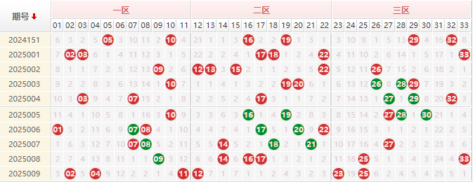 第2025010期双色球预测：精选杀号 - 授渔看彩