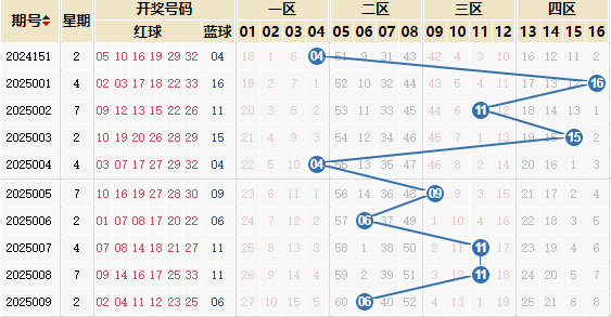 2025010期双色球预测：双色球6+1精选一注推荐 - 解蓝波