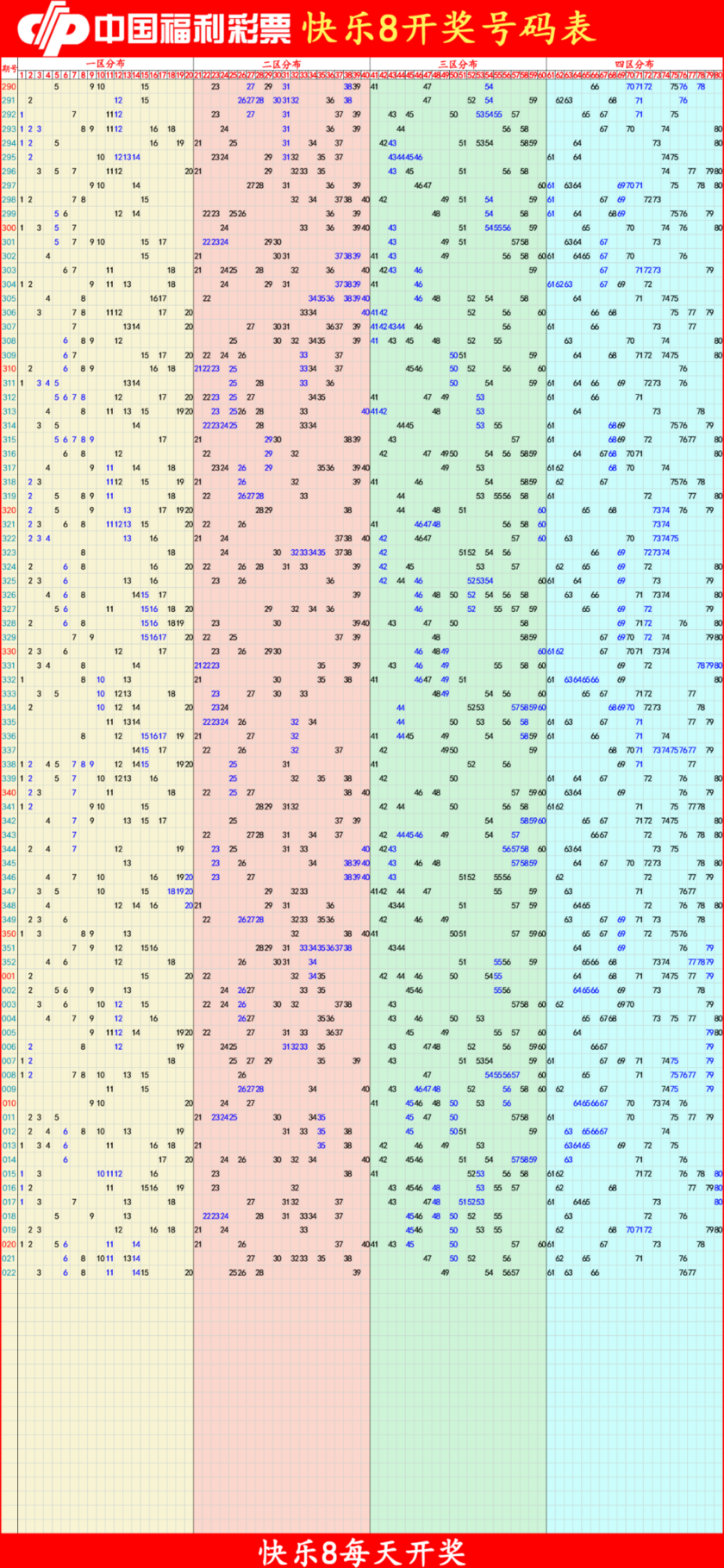 快乐8分析尾数走势图