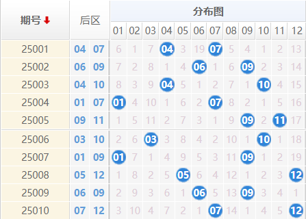 大乐透分析走势图