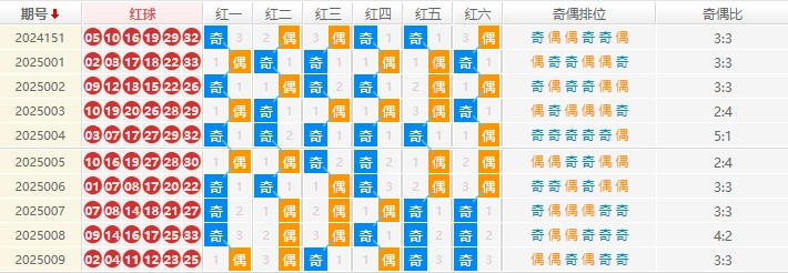 双色球分析走势图