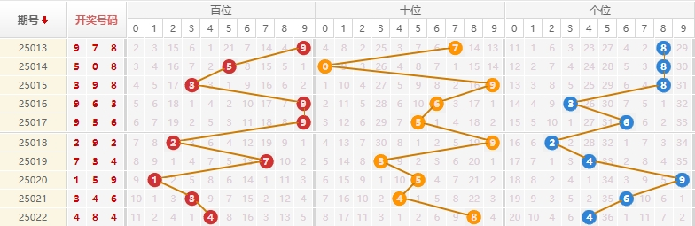 排列三分析走势图