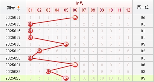 快乐8分析走势图