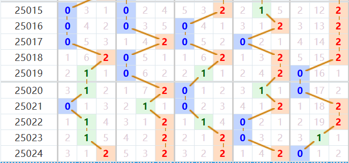 排列五分析走势图