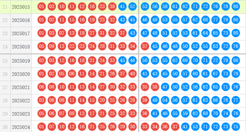 快乐8分析走势图