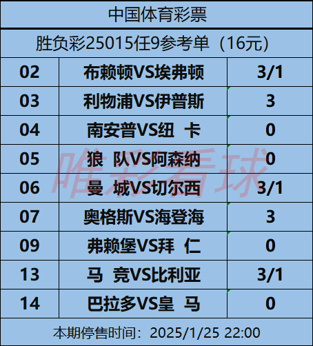 姜山冷门25015期