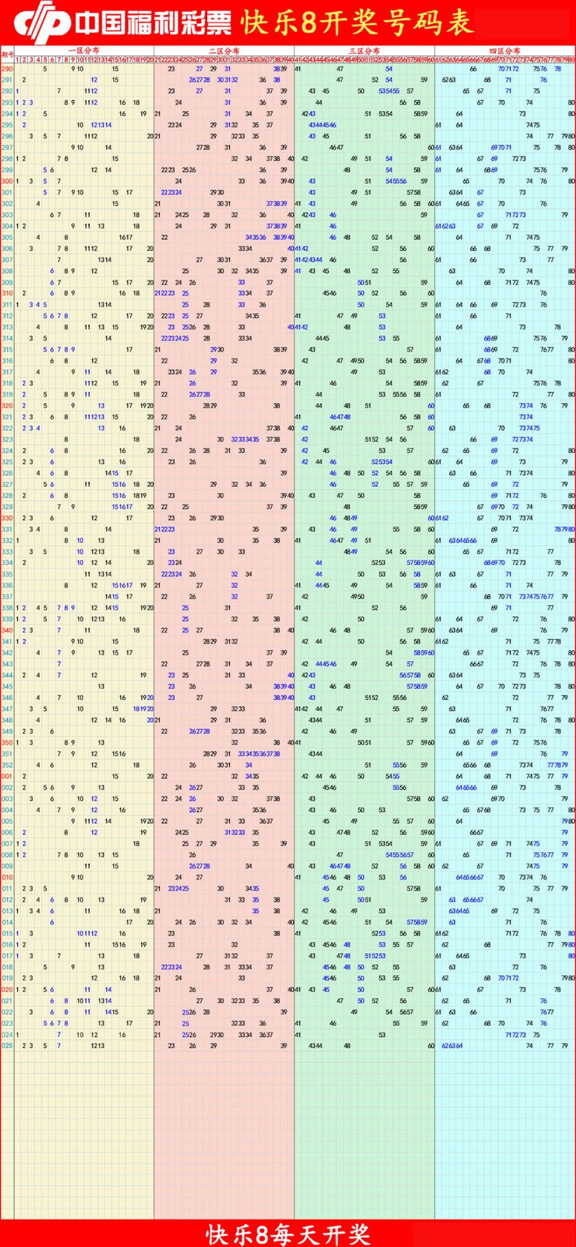 快乐8分析尾数走势图