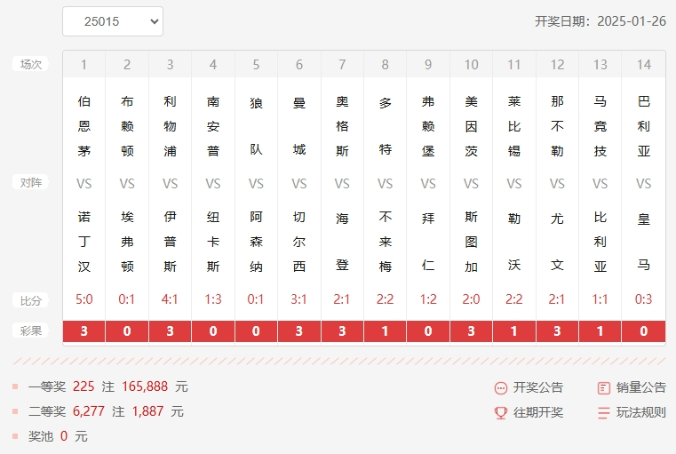 25015期足彩14场开奖