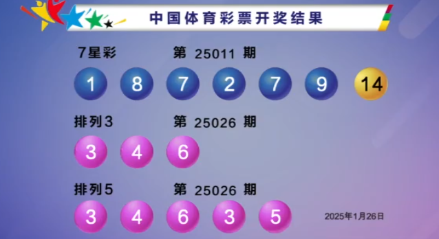 2025011期双色球开奖结果 开奖号码 - 开奖结果查询 - 开奖回顾