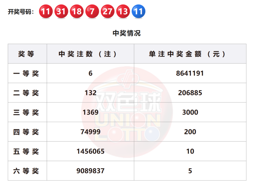 双色球开奖详情