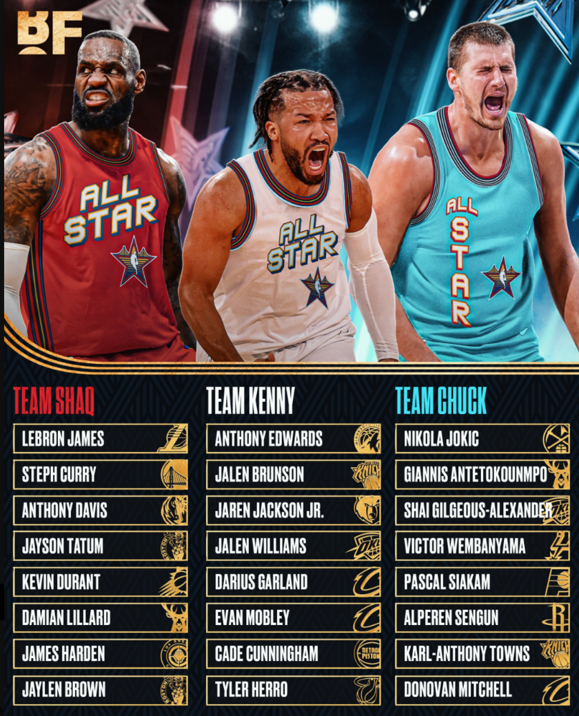 2025 NBA全明星