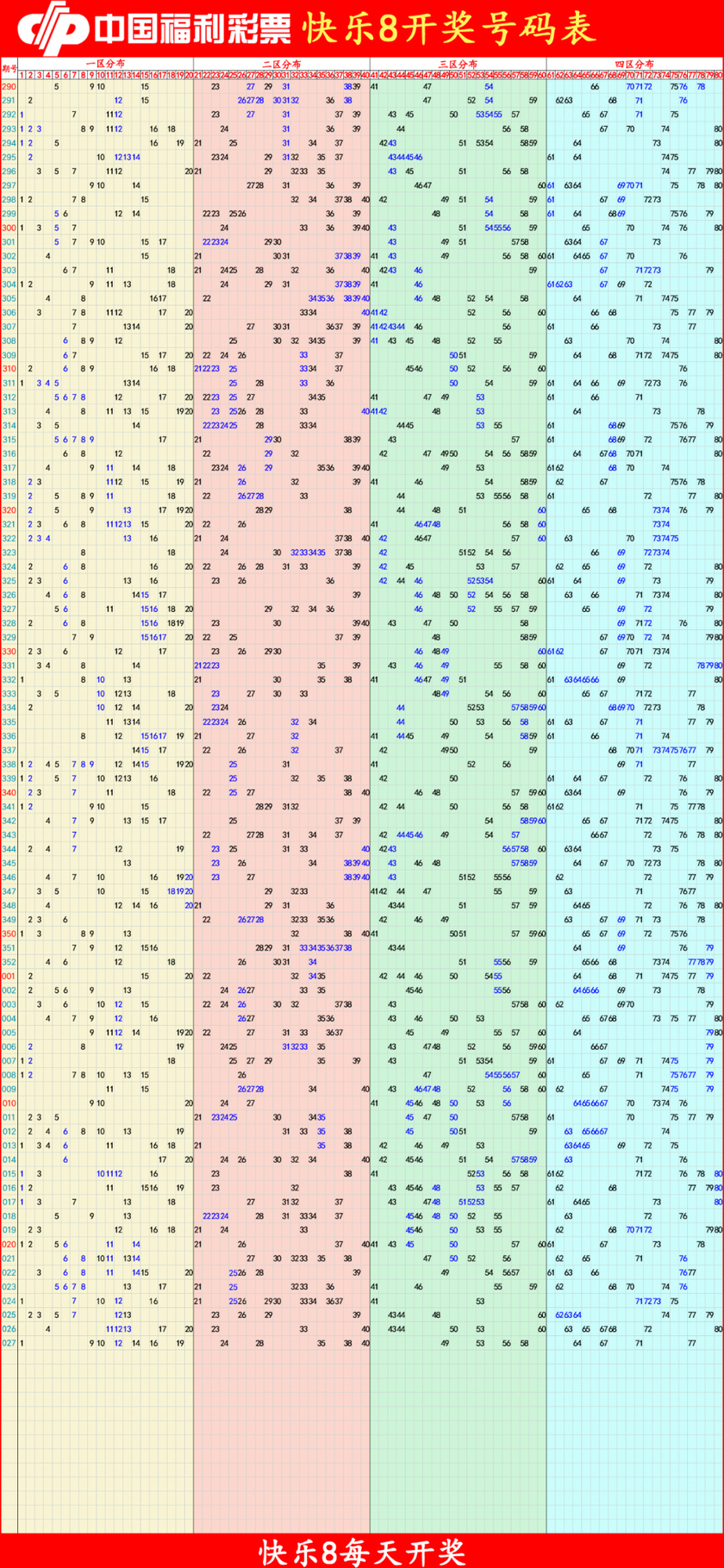 快乐8分析尾数走势图