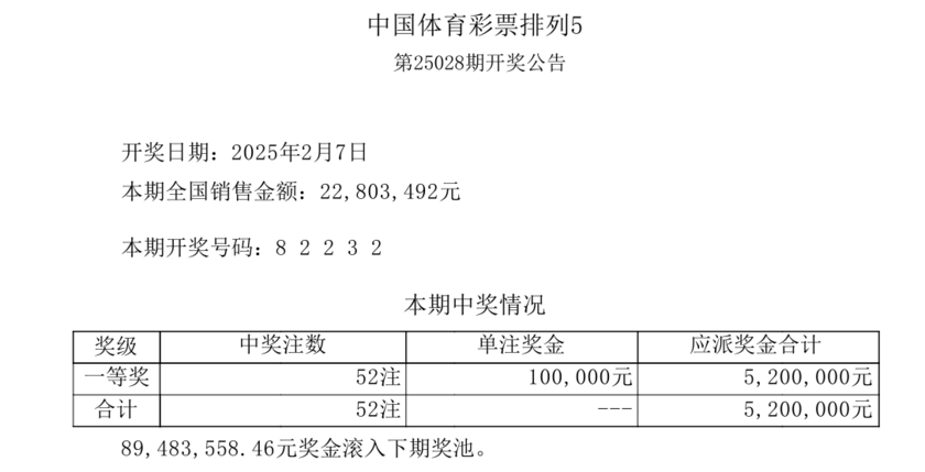 排列五开奖详情