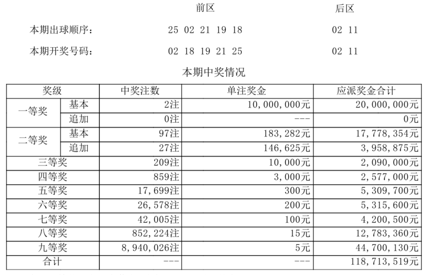 大乐透开奖详情