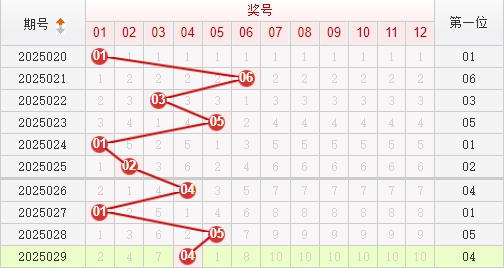 快乐8分析走势图